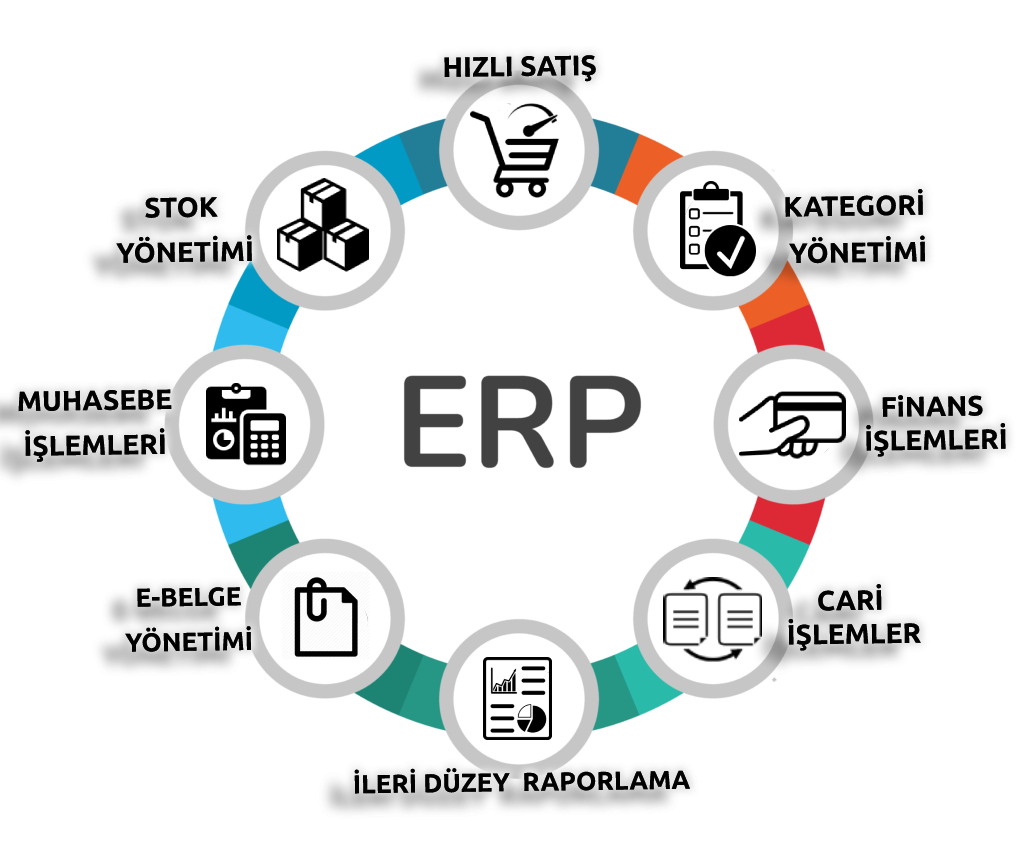 Prometrik ERP Yönetim